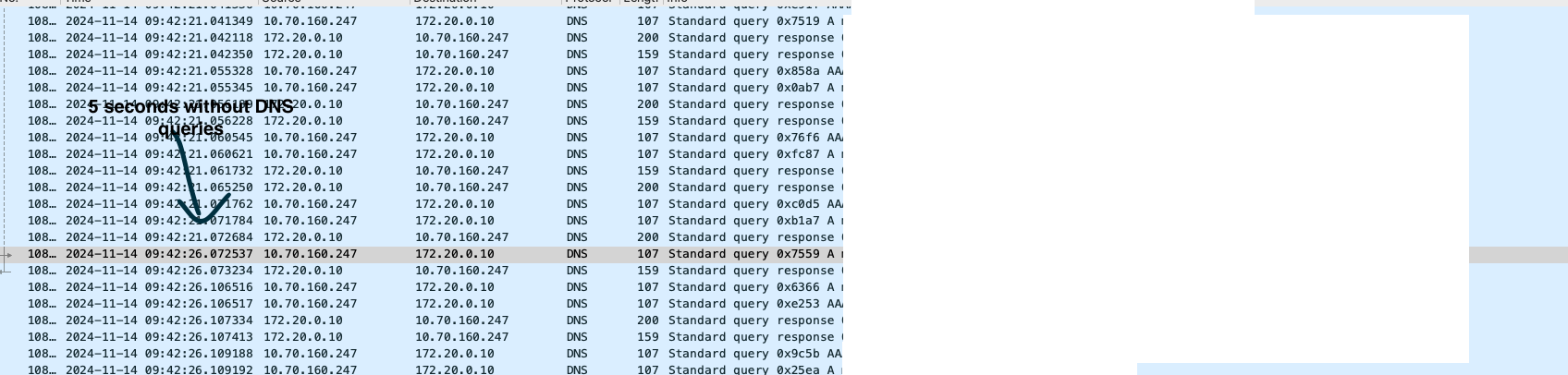 tcpdump montre bien un trou de 5 secondes sur le DNS
