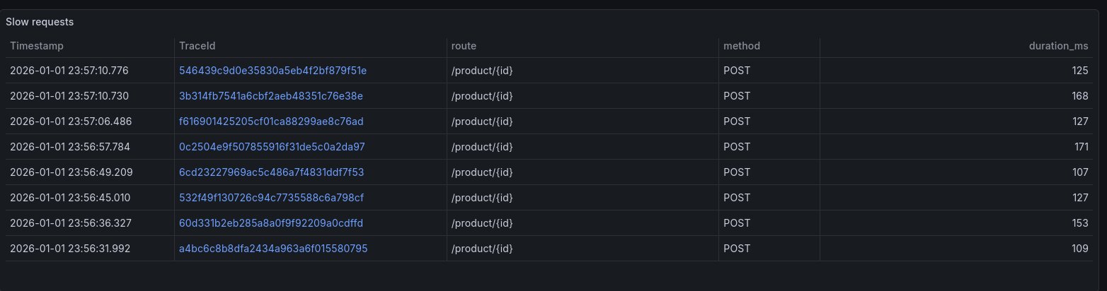 Une table listant les requêtes lentes, avec un lien vers la trace