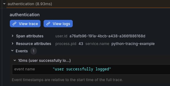 La span d’authentification avec ses attributs