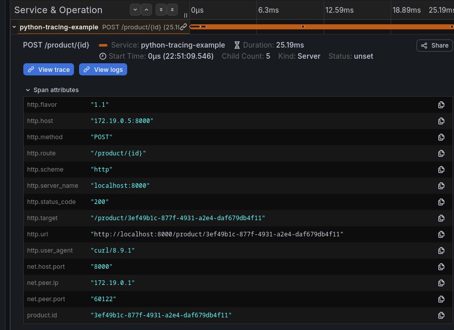 Les détails de la span HTTP