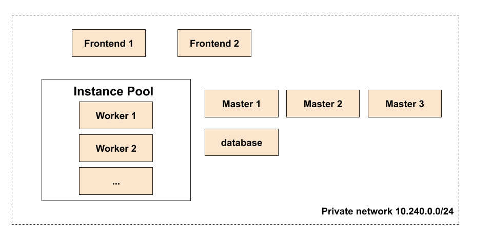 Infrastructure à déployer avec Terraform