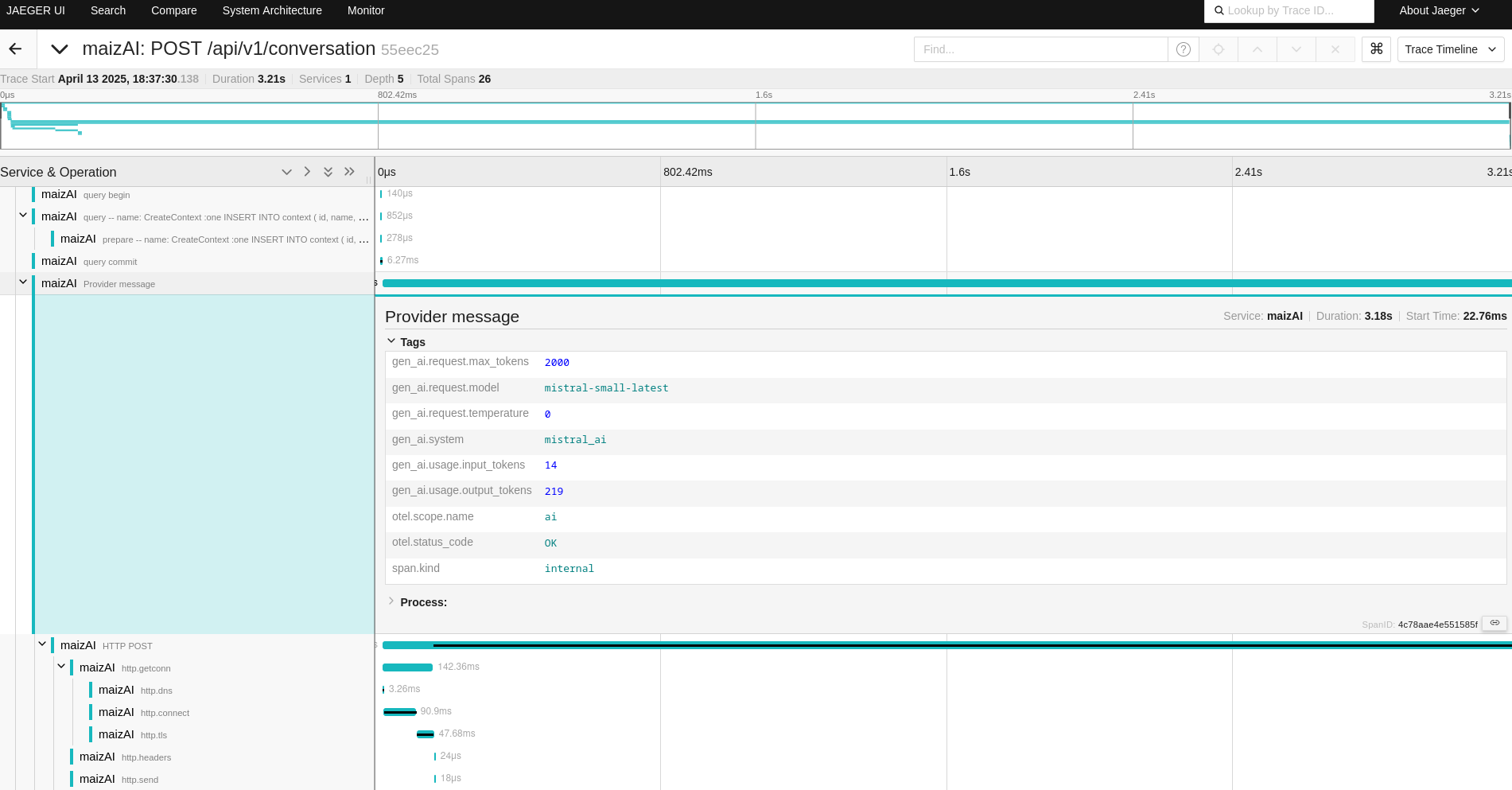 Opentelemetry trace representation of a MaizAI HTTP request