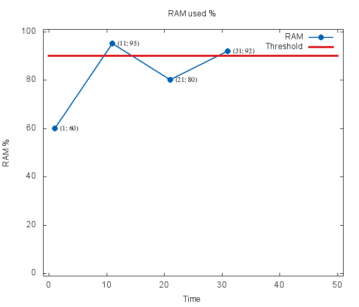 ram graph