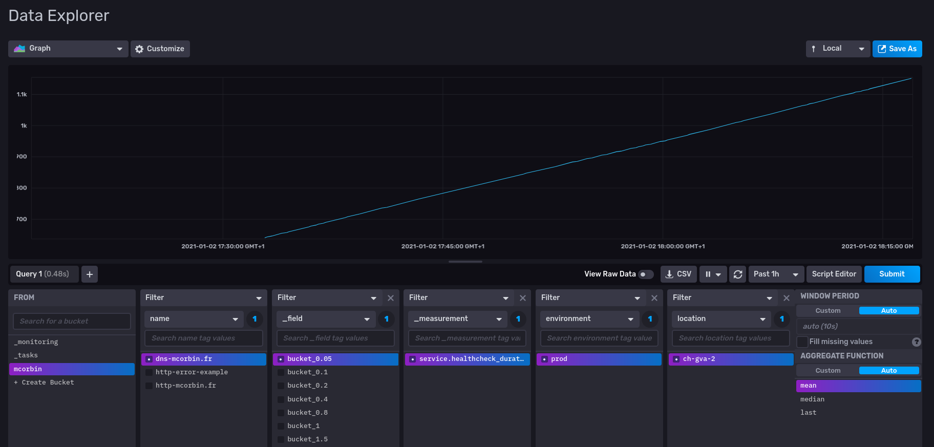 Des métriques sont visibles dans InfluxDB